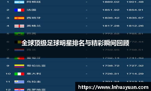 全球顶级足球明星排名与精彩瞬间回顾
